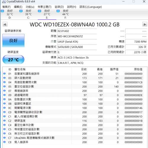(3.5 1TB HDD) WDC WD10EZEX (用了約2300小時)
