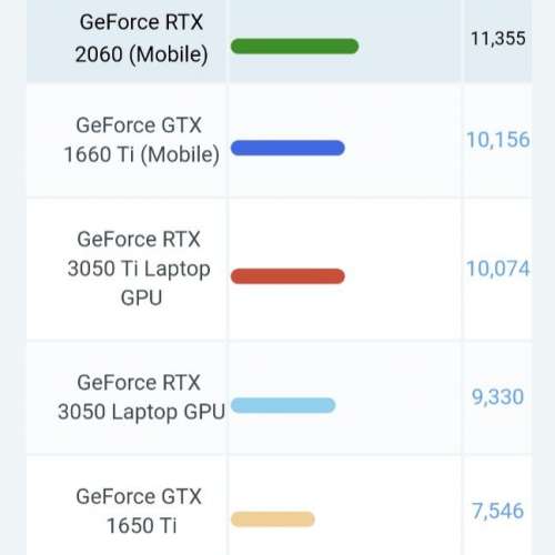 Asus TUF AMD R9 RTX 2060 15.6吋電競手提電腦
