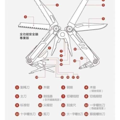 Xiaomi Youpin Multitools, Superb Performance. 小米有品萬用工具/刀.不鏽精鋼打造.