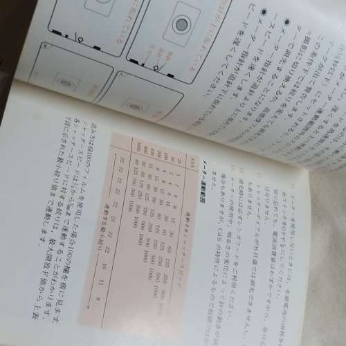 幾本日文版說明書