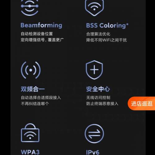 紅米器由器AX6000