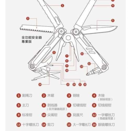 小米 Xiaomi 有品，18種功能超級萬用刀全安全鎖專業版，HuoHou K30 Pro 超硬鋼打造