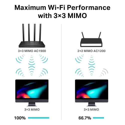 TPLINK Archer C80 AC1900 無線 MU-MIMO 路由器 / 分享器