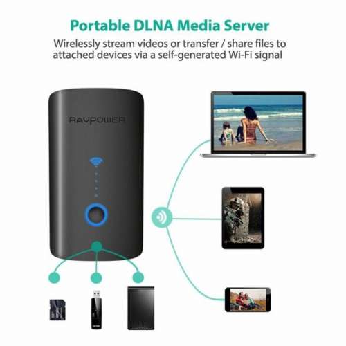 Ravpower RP-WD03 路由器 Router+充電寶 Power Bank +讀卡器 Wifi USB Card Reader