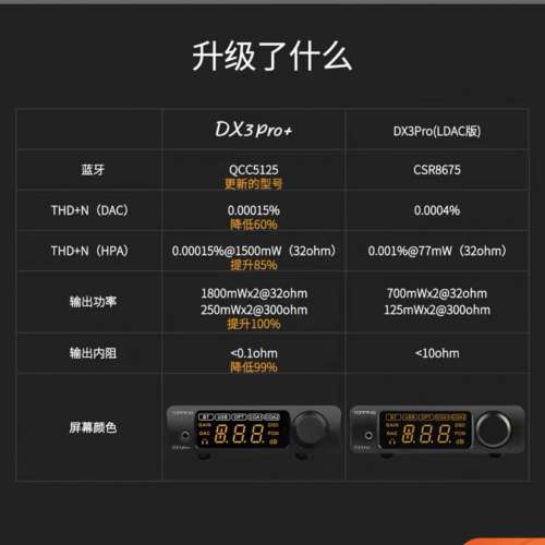 Topping DX3 Pro+ usb Dac amp - 二手或全新音響組合, 影音產品 - DCFever.com