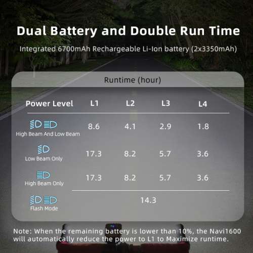 100%NEW ENFITNIX Navi1600 Smart Bicycle Front Light , Free gopro adapter