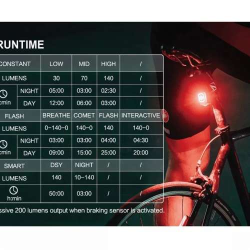100%NEW Magicshine seemee 200 Rechargeable LED Bike Tail Light 單車 智能感應 U...