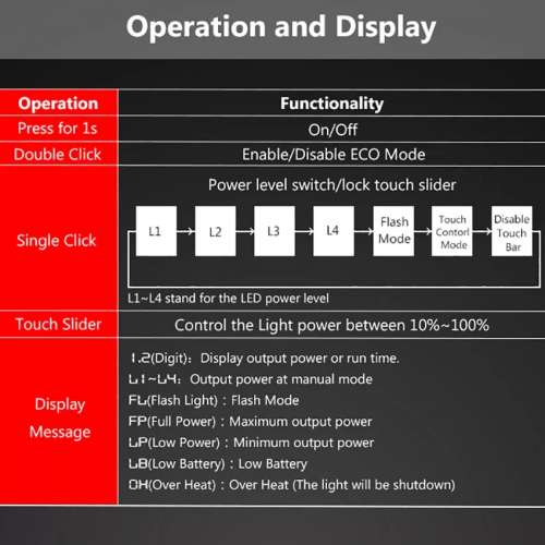100%NEW ENFITNIX Navi600 Smart Bicycle Front Light , Free gopro adapter