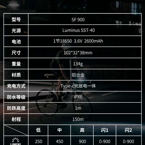 Magicshine SF900 bike front light