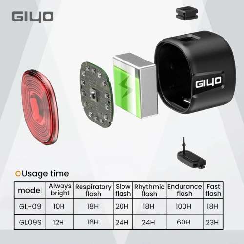 100%New Giyo GL09S Bicycle Intelligent Brake Tail Light