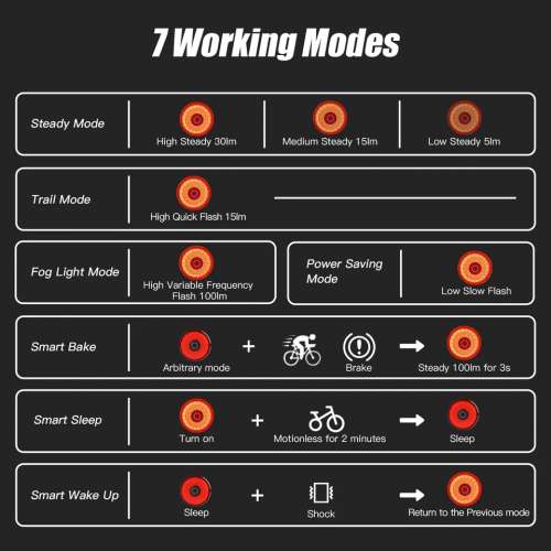 100%New Gaciron LOOP-100 100LM Smart Brake Bike Tail Light W15A