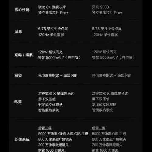 全新🆕 VIVO IQOO NEO 7 系列 全網8/12/16+256/512 Iqoo Neo 7 Neo 7競速版 Neo 7SE...