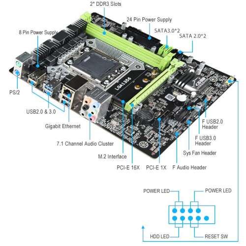 全新!  X79 連背板,  Xeon E5 2470 cpu ,  8GB DDR3.  combo  電腦組合~Support NV...