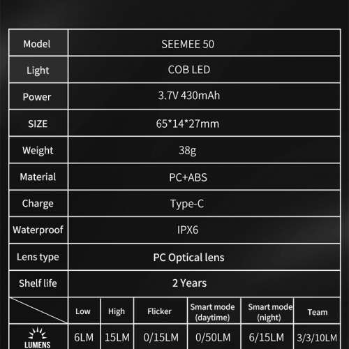 100%New Magicshine SEEMEE 50 Tail Light