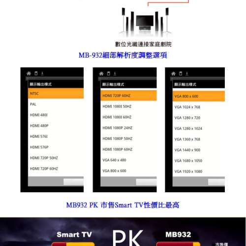 TechGear MB-932 安卓智慧電視盒