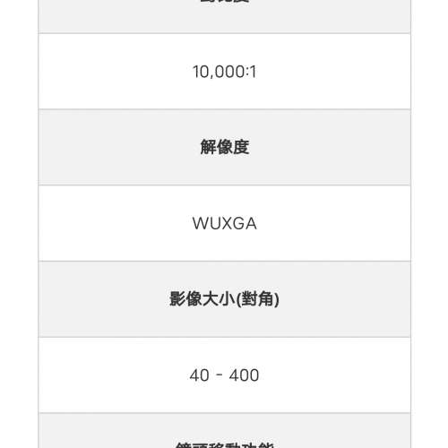 樂聲大投影機PT-EZ590