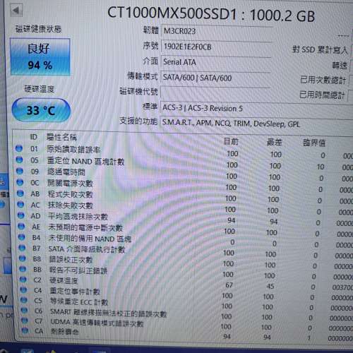 Crucial MX500 1TB ssd
