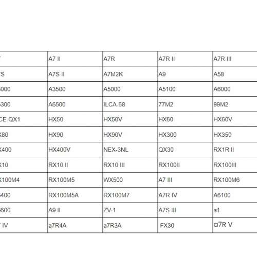JJC Wireless & Wired Timer Remote Control replaces Sony Multi Connector