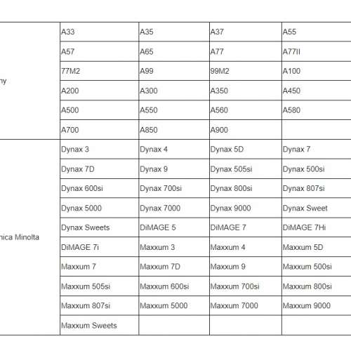 Wireless & Wired Timer Remote Control replaces Sony RM-S1AM / RM-S1LM