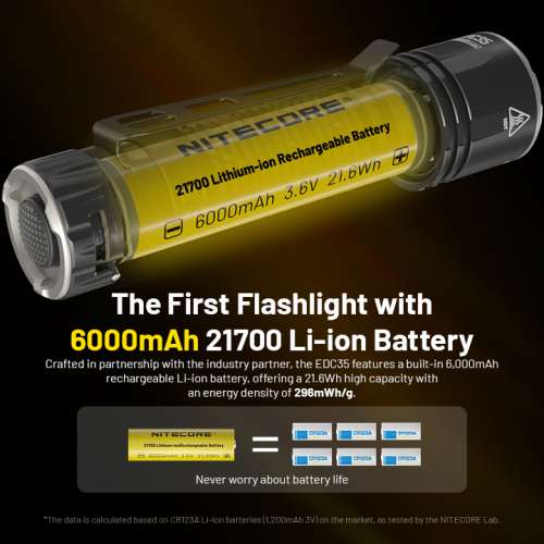 Nitecore EDC35 Tactical Flashlight. Torch. 5000 lumens max. 6000 mAh 戰術極強...
