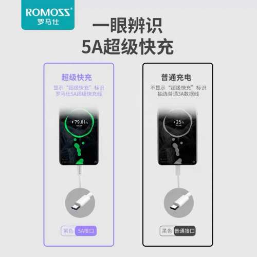 Romoss 5A Type C (1m)