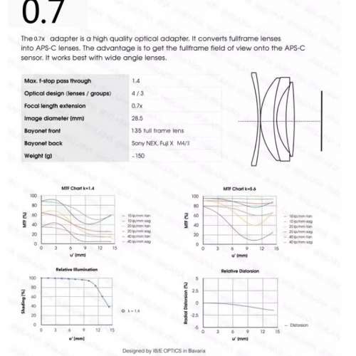 LAINA Speed Booster Mount Adapter For Micro Four Thirds Cameras 減焦增光轉接環