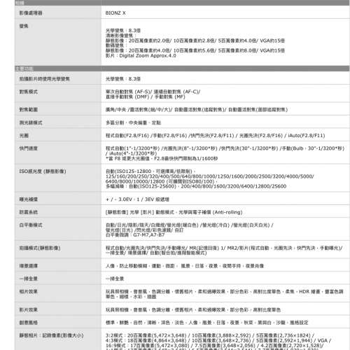 SONY RX-10 + B&W UV MRC濾鏡連KATA 相機袋