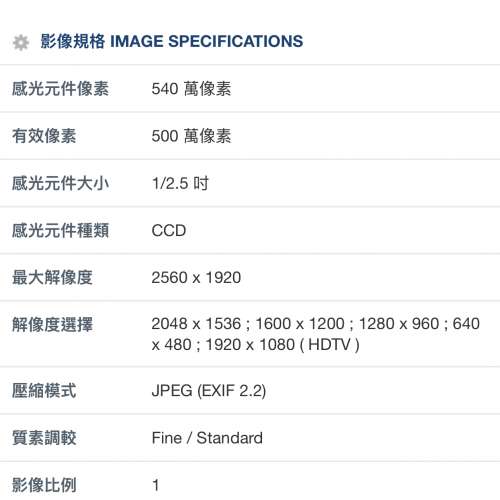Panasonic DCM FZ5 大光圈CCD 長zoom 數碼相機