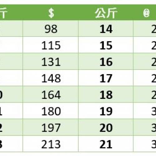 上門收送洗衣服務 [$98 - 6公斤/13磅]  屯門 天水圍 元朗 上水 粉嶺 大埔【即日收衫...