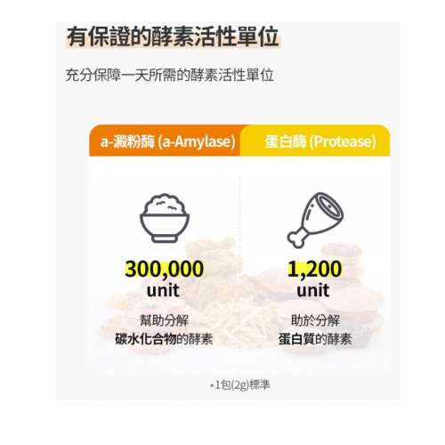 ATOMY 菠蘿酵素粉 (幫助消化/抗發炎/降三高) 30條 韓國