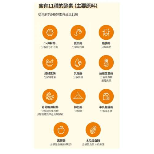 ATOMY 菠蘿酵素粉 (幫助消化/抗發炎/降三高) 30條 韓國