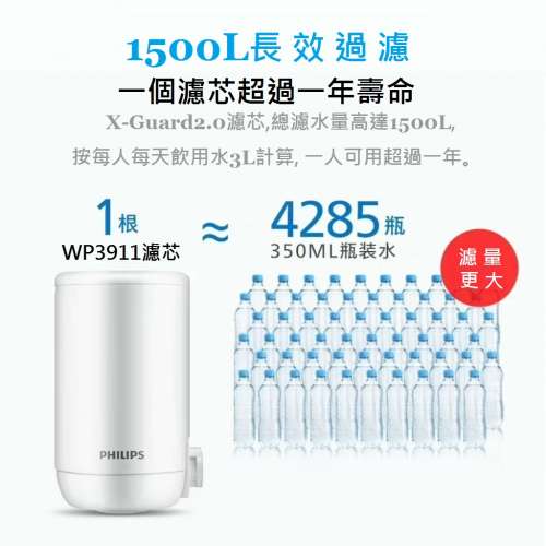 飛利浦Philips濾水器WP3811+濾芯WP3911套裝 全新日本進口