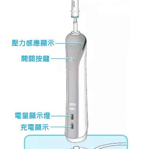 Oral B Pro/Smart Type 37662 not Philips Sonicare Nor Colgate