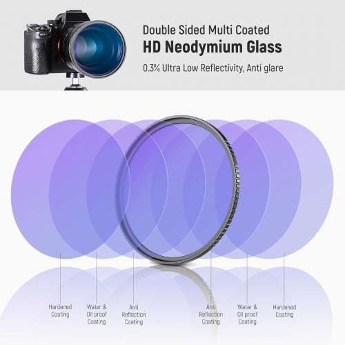 NEEWER Natural Night Light Pollution Reduction Filter for Night Sky / Star 夜空...