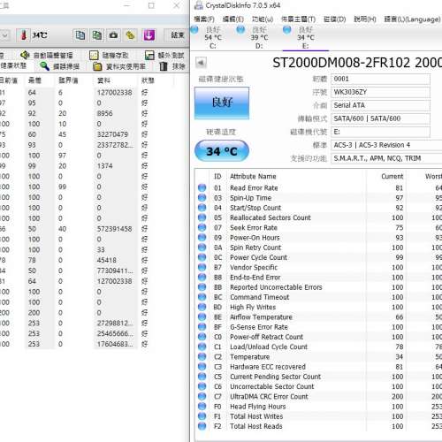 Seagate  3.5吋  2TB 硬碟