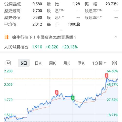黑暗靈魂3/異塵餘生4/仁王
