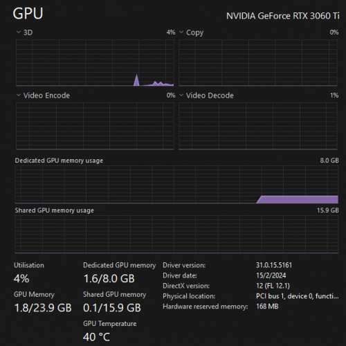 Asus TUF 3060 ti 8gb OC