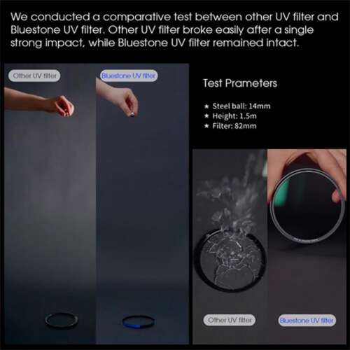 Haida Bluestone Shockproof UV Filter (52mm - 95mm)