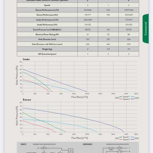 Xpelair GX12換氣扇（90012AW)