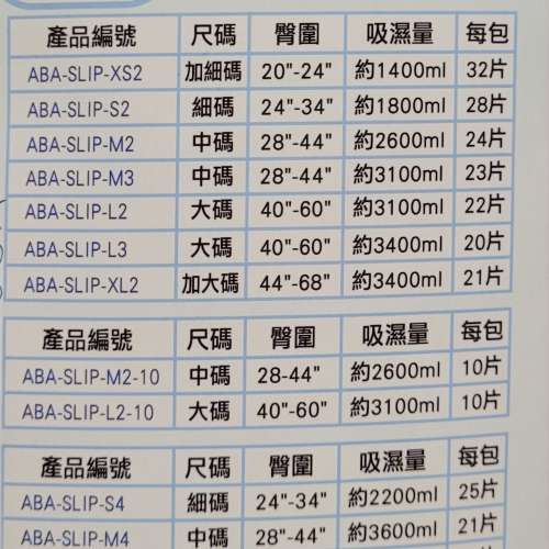 平售（全新行貨）丹麥ABENA雅保尿片 （可選擇大 或加大碼）  吸水力高 連選擇月刊推...