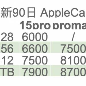 iPhone 15 pro / pro max 128gb 256gb 512gb 1tb 平行進口無鎖 原裝無拆 whatapp 6...