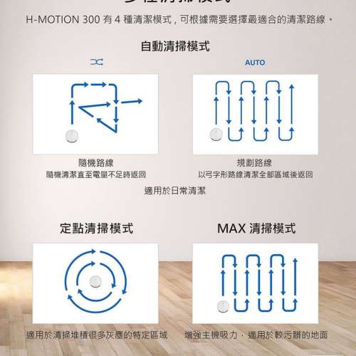 智慧型吸塵機械人