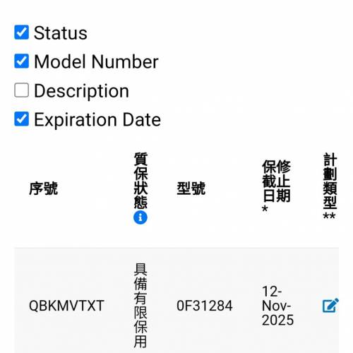 支援香港地區 RMA WD Ultrastar HC530 14TB 企業版硬碟 SATA3