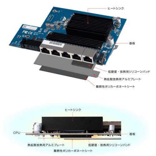 PCI Planex 2.5Gbps 2500Mbps 5 port Multi Gigabit Switch