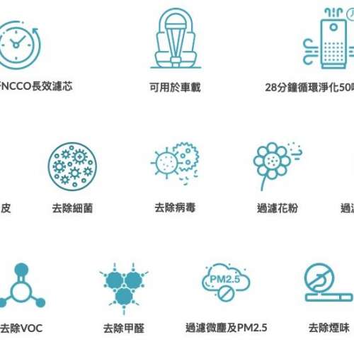 B-Mola 氧聚解空氣清新機 車用/房間/辦公室用