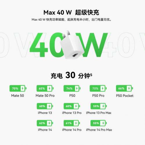 華為冰糖全能充 SuperCharge Max 40W