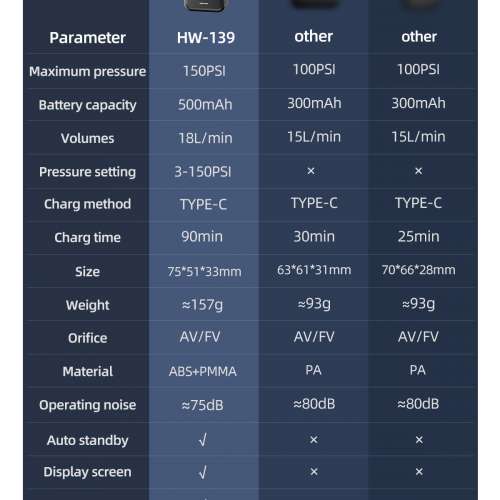 CYCLAMI Mini Bicycle Air Pump HW-139 150 PSI , Portable Electric Air Pump