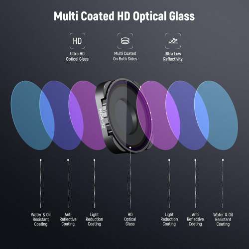 NEEWER Variable ND4-ND32 (2-5 Stops) Filter For GoPro 9,10,11,12 And 13