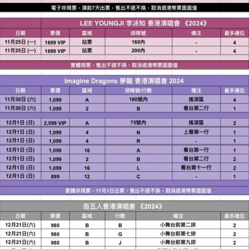 Imagine Dragons 2599 1099 899 699 企位坐位靚位 連位單人單丁 夢龍 香港演唱會20...