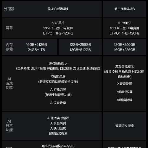 （少量現貨）ASUS 華碩 ROG9 / ROG 9 Pro AI遊戲手機 12/16/24+256/512/1TB 光顯矩...